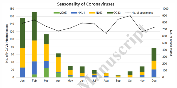 Chart-1