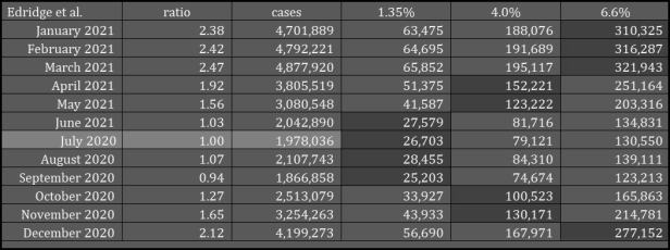Chart-4